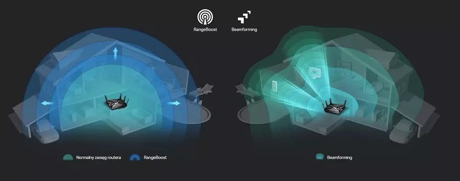 Beamforming router TP-Link
